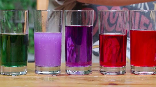 İndikatör Özellikleri ve Faydaları Nelerdir?