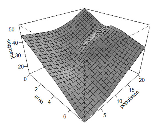 Parametrik Özellikleri ve Faydaları Nelerdir?